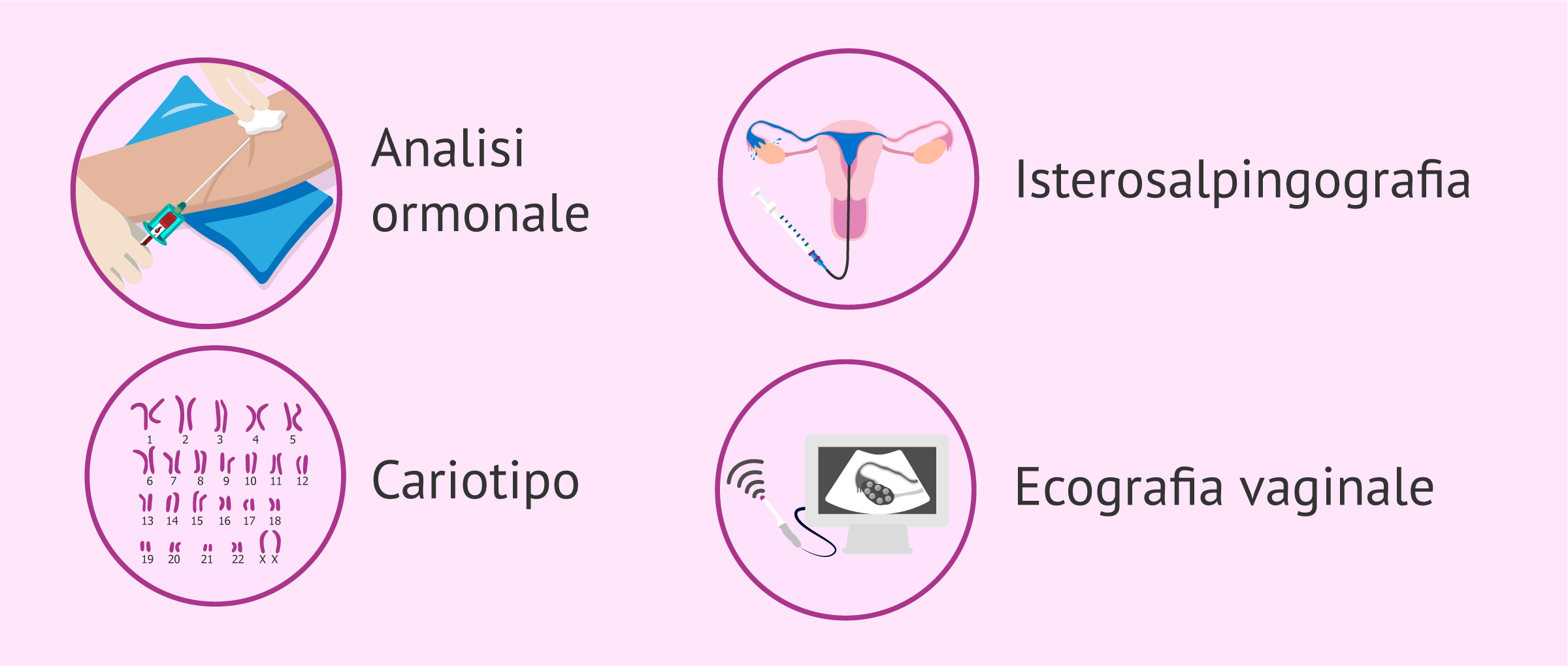 esami-fertilita-femminile